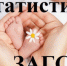 Отдел ЗАГС подвел итоги марта - Кувандыкский городской округ